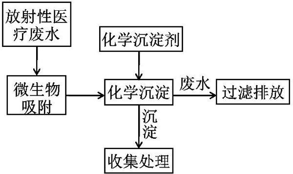 衰变池运行设备介绍及要求